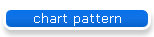chart pattern