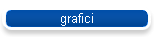 grafici