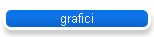 grafici