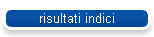 risultati indici