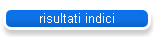 risultati indici