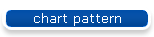 chart pattern